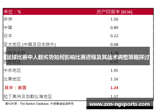 足球比赛中人数劣势如何影响比赛进程及其战术调整策略探讨