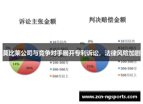 莫比莱公司与竞争对手展开专利诉讼，法律风险加剧